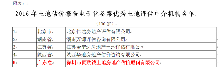 同致誠(chéng)蟬聯(lián)中估協(xié)土地報(bào)告電子化備案優(yōu)秀機(jī)構(gòu)