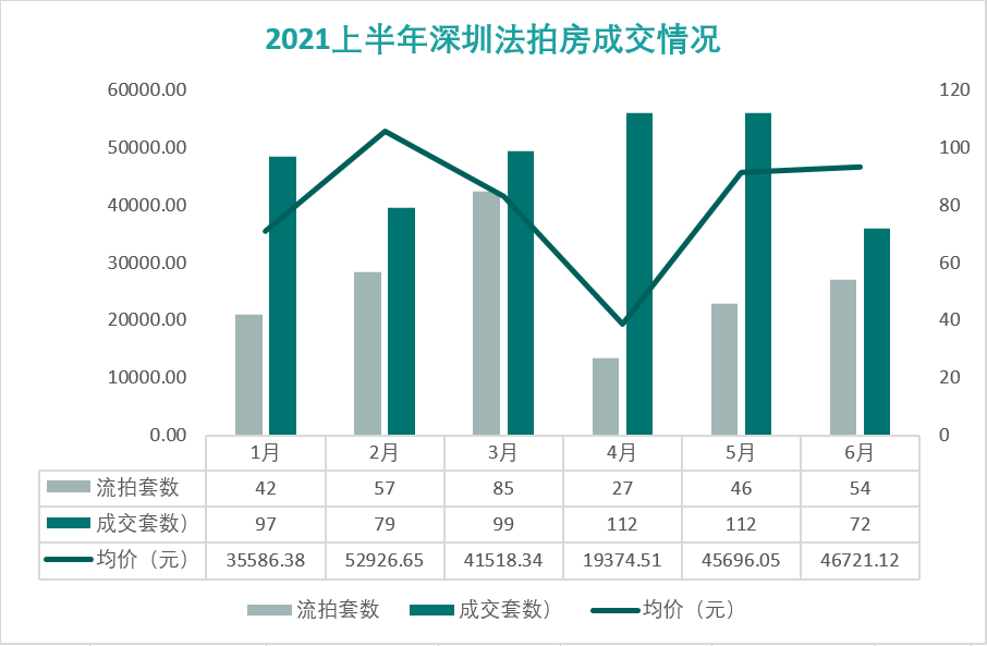 2021年上半年深圳經(jīng)濟運行情況